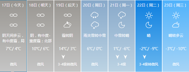 GE通用电器提醒您关注北京雾霾天气